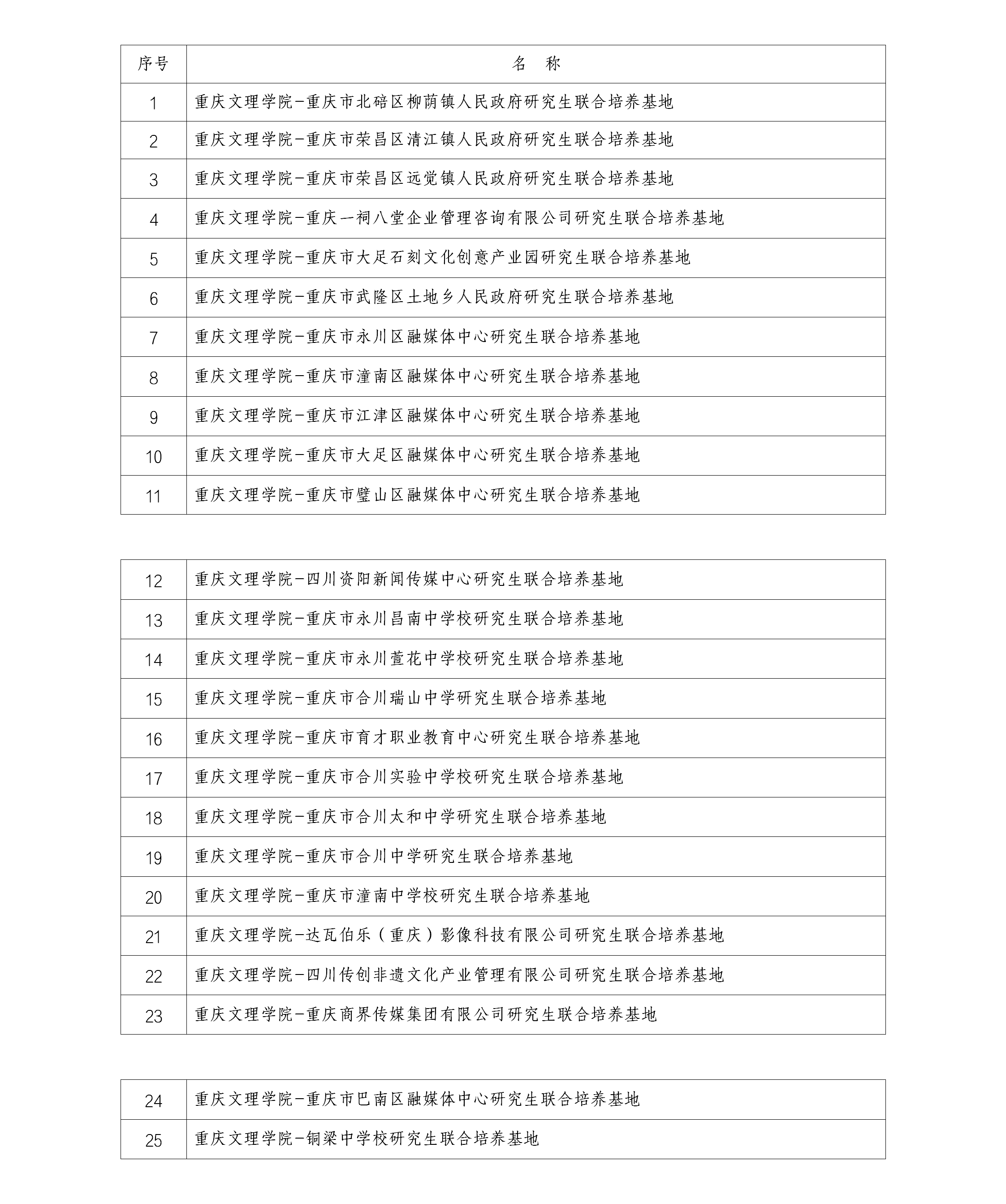重庆文理学院研究生联合培养基地名单（kaiyun开云官方部分）_01(1).png