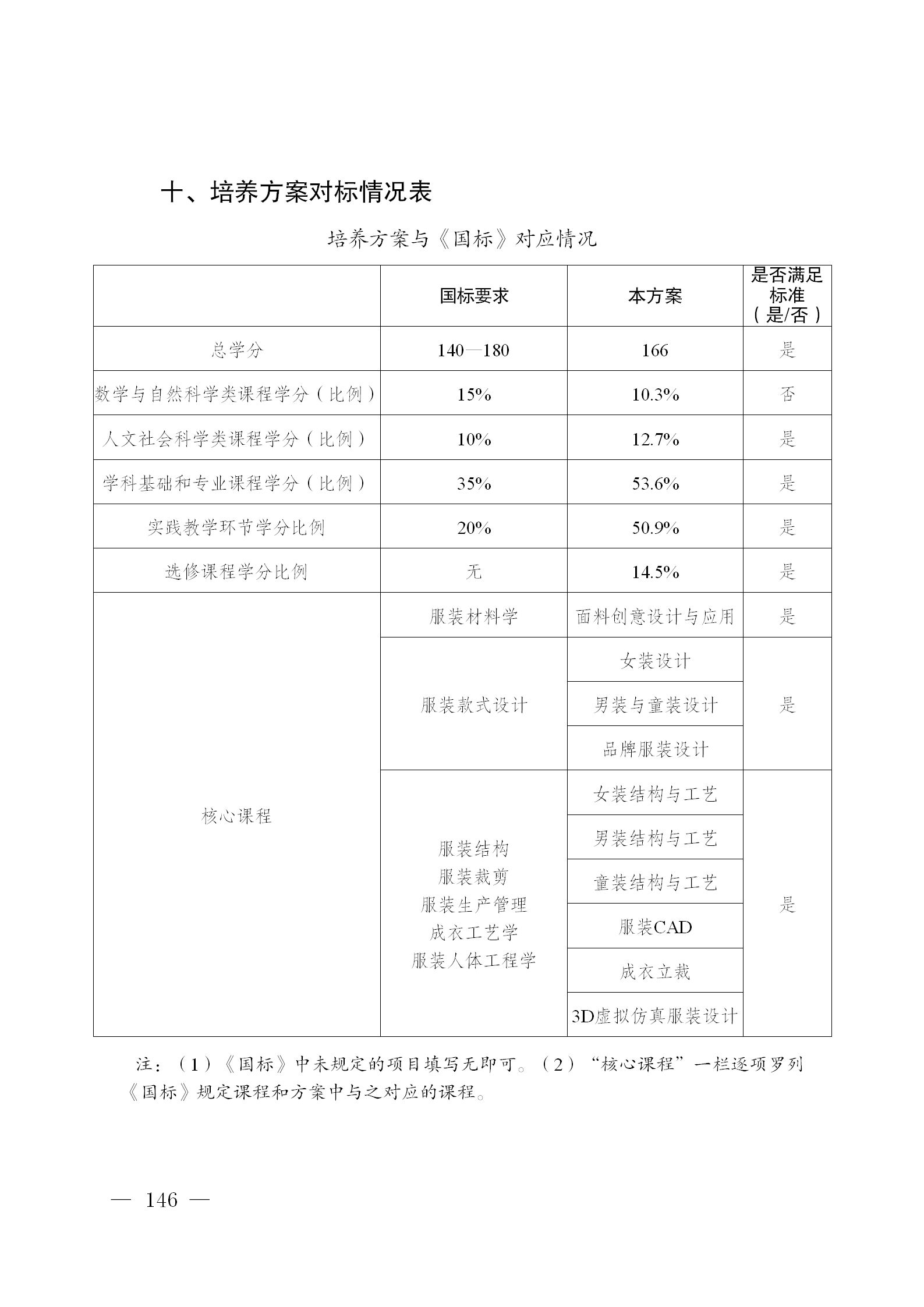 01kaiyun开云官方-修订版（周小钦）-提交教务处的最终版2025.9.3_146.png