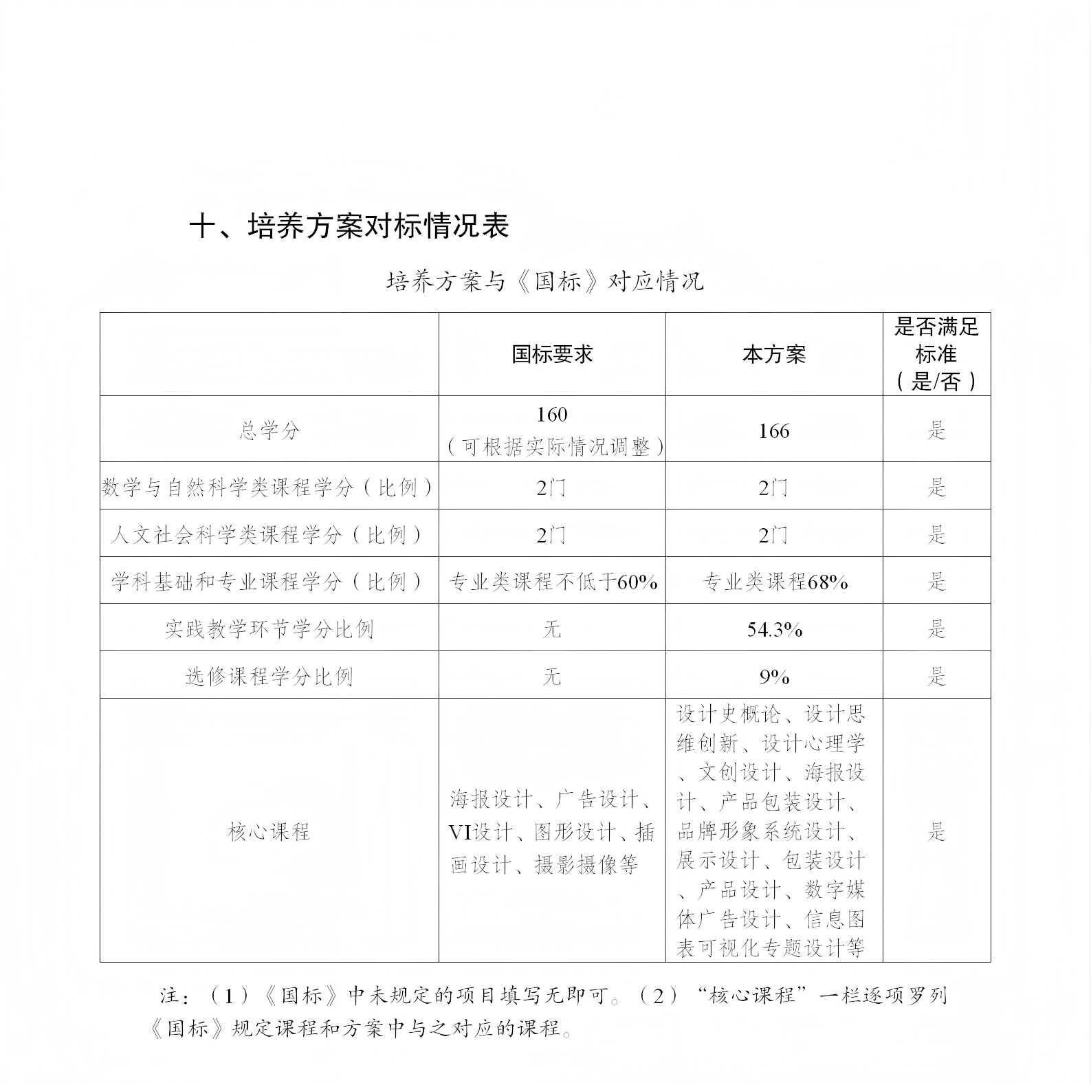 01kaiyun开云官方-修订版（周小钦）-提交教务处的最终版2025.9.3_86(1).png